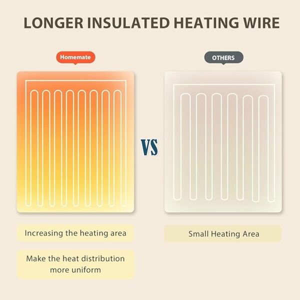 Homemate Electric Heated Blanket Throw - Image 4