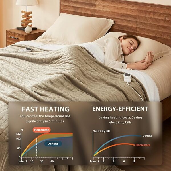 Homemate Electric Heated Blanket Throw - Image 2