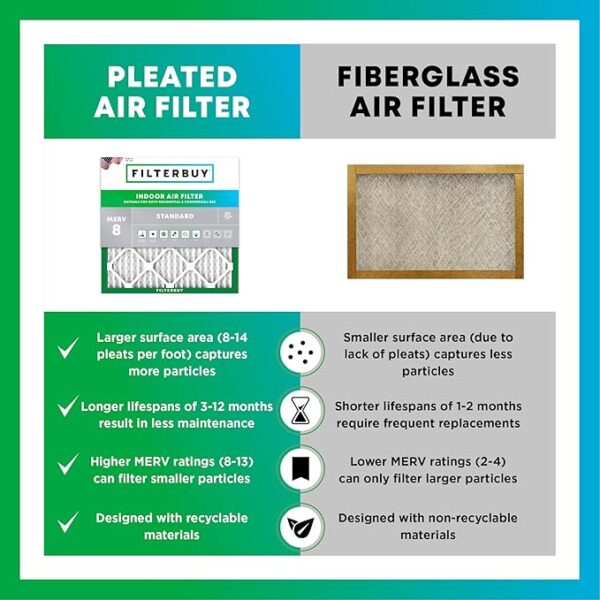 Filterbuy 10x10x1 Air Filter MERV 8 Dust Defense - Image 4